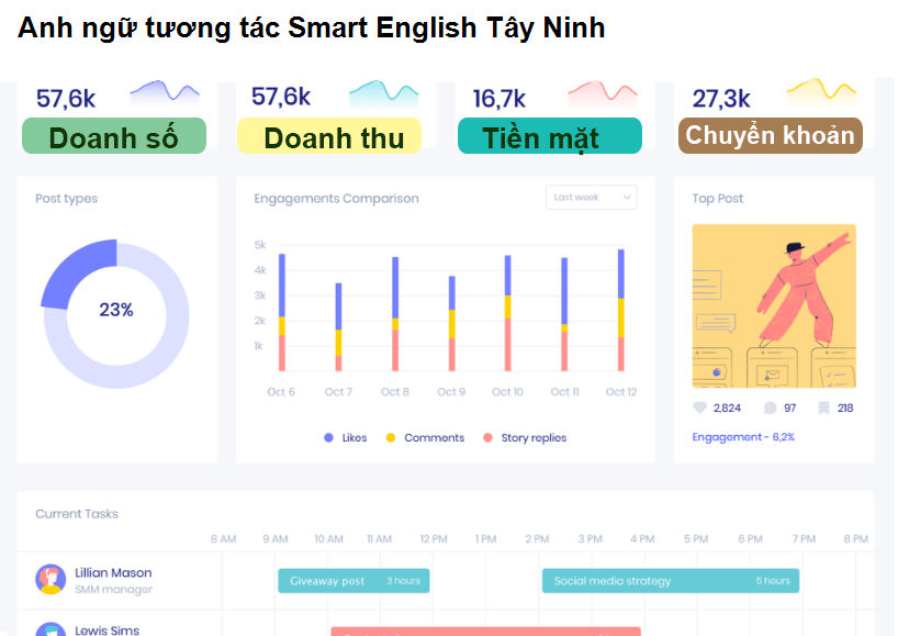Anh ngữ tương tác Smart English Tây Ninh
